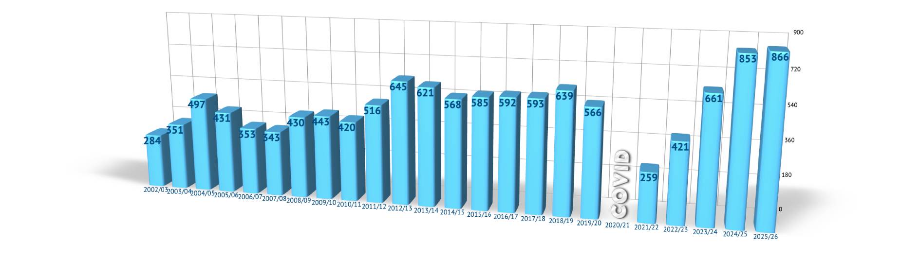 grafico-iscritti-utle-2026